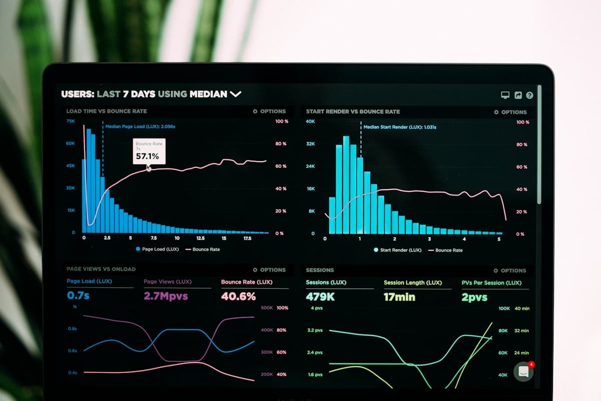 Sample cost analysis report dashboard