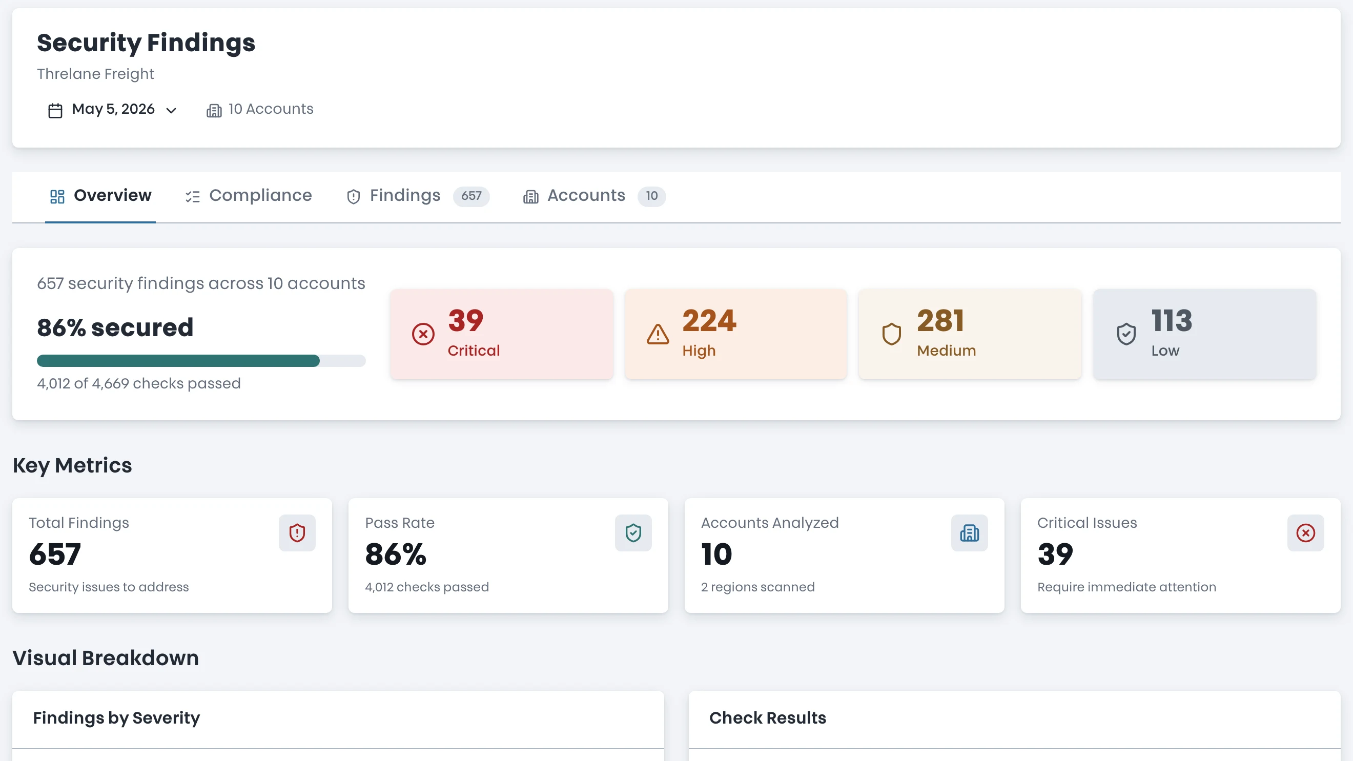 Security posture: 86% secured with findings counted by severity